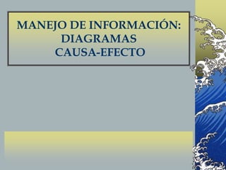 MANEJO DE INFORMACIÓN:
DIAGRAMAS
CAUSA-EFECTO

 