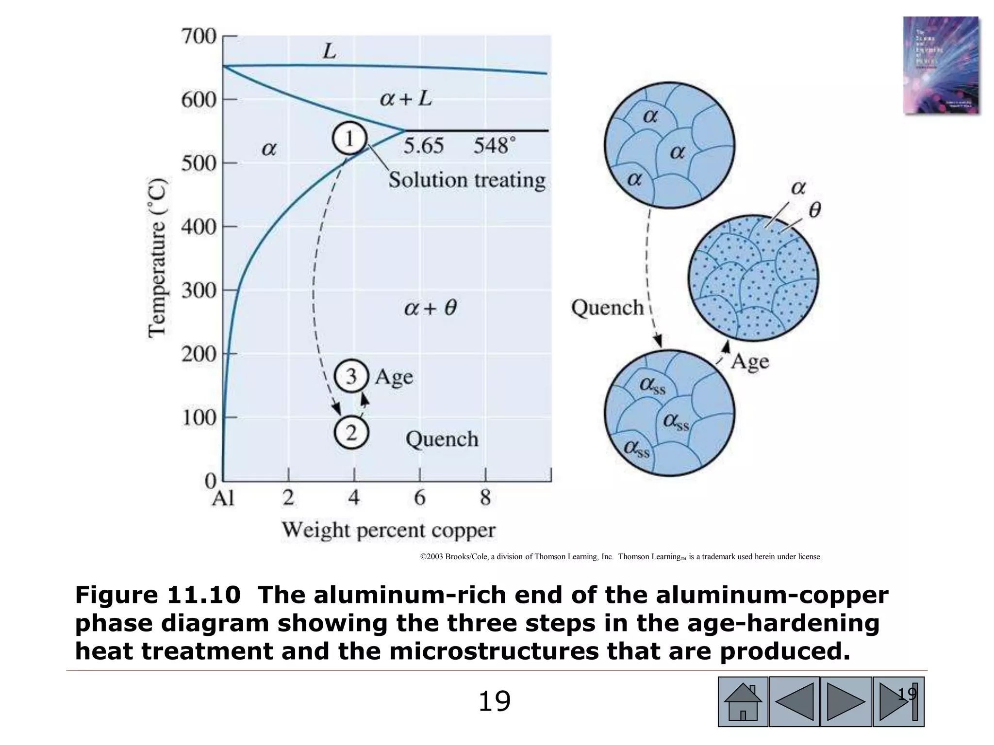 Diagramas CCt y TTT.ppt