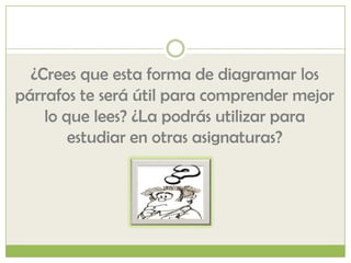 ¿Crees que esta forma de diagramar los
párrafos te será útil para comprender mejor
    lo que lees? ¿La podrás utilizar para
        estudiar en otras asignaturas?
 