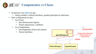 13
Componentes vs Clases
• Se parecen a las clases en que:
• tienen nombres, realizan interfaces, pueden participar en relaciones,
• Pero se diferencian en que:
• Las Clases
• Son abstracciones lógicas
• Tienen operaciones y atributos
• Los Componentes
• Son fragmentos físicos del sistema
• Tienen interfaces
 