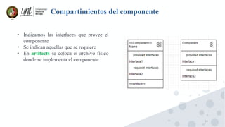 14
Compartimientos del componente
• Indicamos las interfaces que provee el
componente
• Se indican aquellas que se requiere
• En artifacts se coloca el archivo físico
donde se implementa el componente
 