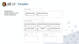 22
Ejemplos
Diagrama de
componentes de una
clínica veterinaria.
 