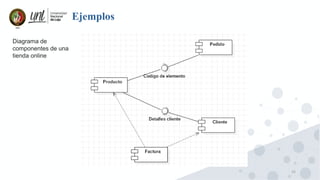 23
Ejemplos
Diagrama de
componentes de una
tienda online
 