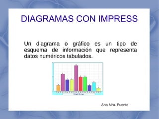 DIAGRAMAS CON IMPRESS
Un diagrama o gráfico es un tipo de
esquema de información que representa
datos numéricos tabulados.
Ana Mra. Puente
 