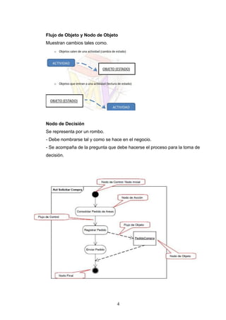 4
Flujo de Objeto y Nodo de Objeto
Muestran cambios tales como.
Nodo de Decisión
Se representa por un rombo.
- Debe nombrarse tal y como se hace en el negocio.
- Se acompaña de la pregunta que debe hacerse el proceso para la toma de
decisión.
 