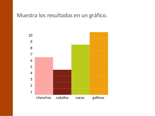 Diagramas De Barra