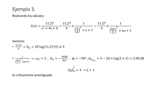 Ejemplo 3.
Realizando los cálculos:
G s =
11.27
s2 + 4s + 4
→
11.27
4
×
1
s
2
2
+ s + 1
→
11.27
4
×
1
jω
2
2
+ jω + 1
Factores:
•
11.27
4
→ AG = 20 log 11.27/4 ≅ 9
•
1
jω
2
2
+jω+1
→ ωC = 2 , AG = −
40dB
dec
, ϕ = −90° , AGωc
= 9 − 20 × log 2 × 1 = 2.98 dB
2ζωn = 4 → ζ = 1
Es críticamente amortiguado.
2
 