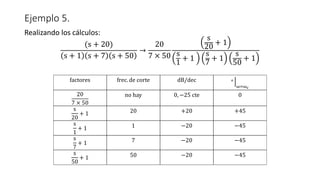 Ejemplo 5.
Realizando los cálculos:
(s + 20)
s + 1 s + 7 s + 50
→
20
7 × 50
s
20 + 1
s
1
+ 1
s
7
+ 1
s
50
+ 1
factores frec. de corte dB/dec ° ቚ
ω=ωc
20
7 × 50
no hay 0, −25 cte 0
s
20
+ 1 20 +20 +45
s
1
+ 1 1 −20 −45
s
7
+ 1 7 −20 −45
s
50
+ 1 50 −20 −45
 