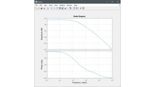 Diagramas de bode
