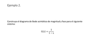 Ejemplo 2.
Construya el diagrama de Bode asintótico de magnitud y fase para el siguiente
sistema:
G s =
1
1 − s
 