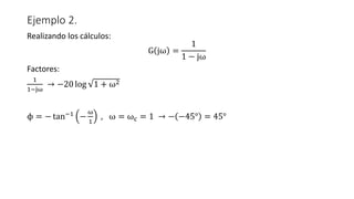 Ejemplo 2.
Realizando los cálculos:
G jω =
1
1 − jω
Factores:
1
1−jω
→ −20 log 1 + ω2
ϕ = − tan−1
−
ω
1
, ω = ωc = 1 → − −45° = 45°
 