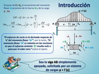 Sea la viga AB simplemente
apoyada, solicitada por un sistema
de cargas p = f (x)
Introducción
RA
RB
p = f (x)
A BC C1x x
L
Al pasar de C a C1 el incremento del momento
flexor M proviene de la fuerza Q y de la carga
p . x:
“El esfuerzo de corte es la derivada respecto de
‘x’ del momento flexor ‘M’”, por lo tanto, “El
momento flexor ‘M’ es máximo en las secciones
en que el esfuerzo cortante ‘Q’ resulta nulo o
pasa por el valor cero.” (salvo el signo).
p . x- p
+ Q Q + Q
x
C C1
D1D
M M + M
Q
dx
dMx
pQ
x
M
x
xpxQM
xx 




 






2
limlim
2
00
 