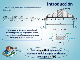 Sea la viga AB simplemente
apoyada, solicitada por un sistema
de cargas p = f (x)
Introducción
RA
RB
p = f (x)
A BC C1x x
L
… por lo tanto, derivando M dos veces respecto
de x será:
“O sea que la derivada segunda del
momento flexor ‘M’ respecto de ‘x’ dos
veces es igual, numéricamente, a la carga
específica ‘p’ (salvo el signo).
p . x- p
+ Q Q + Q
x
C C1
D1D
M M + M
p
dx
Md
dx
dQ
dx
dM
dx
d
dx
Md






 2
2
2
2
 