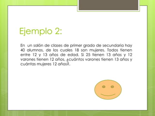 Ejemplo 2:
En un salón de clases de primer grado de secundaria hay
40 alumnos, de los cuales 18 son mujeres. Todos tienen
entre 12 y 13 años de edad. Si 25 tienen 13 años y 12
varones tienen 12 años, ¿cuántos varones tienen 13 años y
cuántas mujeres 12 años?.
 