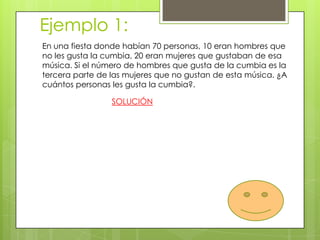 Ejemplo 1:
En una fiesta donde habían 70 personas, 10 eran hombres que
no les gusta la cumbia, 20 eran mujeres que gustaban de esa
música. Si el número de hombres que gusta de la cumbia es la
tercera parte de las mujeres que no gustan de esta música. ¿A
cuántos personas les gusta la cumbia?.
SOLUCIÓN
 