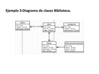 Ejemplo 2: Tienda, Producto y proceso de pago