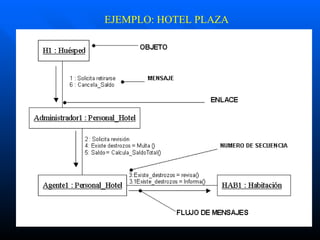 EJEMPLO: HOTEL PLAZA 