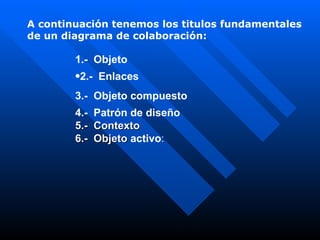 A continuación tenemos los titulos fundamentales de un diagrama de colaboración:   1.-  Objeto 2.-  Enlaces 3.-  Objeto compuesto 4.-  Patrón de diseño 5.-  Contexto 6.-  Objeto  activo : 