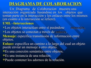 DIAGRAMA DE COLABORACION Un  Diagrama  de  Colaboración  muestra una interacción  organizada  basándose en  los  objetos  que toman parte en la interacción y los enlaces entre los mismos (en cuanto a la interacción se refiere).  UML –Interacciones Los objetos interactúan entre sí pasándose  mensajes. Los objetos se conectan a través de  enlaces . Mensaje:  especifica transmisión de información entre objetos. Enlace:  especifica un camino a lo largo del cual un objeto puede enviar un mensaje a otro objeto. Es una conexión semántica entre objetos. Es una instancia de una relación. Puede contener los adornos de la relación. 