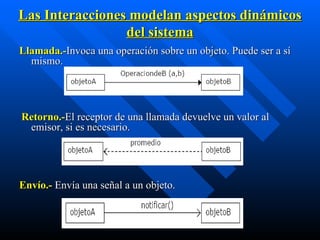 Las Interacciones modelan aspectos dinámicos del sistema Llamada.- Invoca una operación sobre un objeto. Puede ser a sí mismo. Retorno.- El receptor de una llamada devuelve   un valor al emisor, si es necesario. Envío.-   Envía una señal a un objeto. 