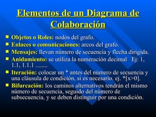 Elementos de un Diagrama de Colaboración Objetos o Roles:  nodos del grafo. Enlaces o comunicaciones:  arcos del grafo. Mensajes:  llevan número de secuencia y flecha dirigida. Anidamiento:  se utiliza la numeración decimal  Ej: 1, 1.1, 1.1.1 ........ Iteración:  colocar un * antes del número de secuencia y una cláusula de condición, si es necesario. ej. *[x>0]. Bifurcación:  los caminos alternativos tendrán el mismo número de secuencia, seguido del número de subsecuencia, y se deben distinguir por una condición. 