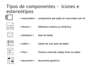 Tipos de componentes - ícones e
estereótipos
           <<executable>> componente que pode ser executado num nó


 2 rodas
dentadas   <<library>>    biblioteca estática ou dinâmica


           <<database>>   base de dados


           <<table>>      tabela de uma base de dados


           <<file>>       ficheiro contendo código fonte ou dados


           <<document>>   documento genérico
 