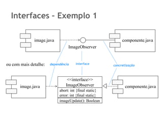 Interfaces – Exemplo 1

              image.java                                     componente.java
                                 ImageObserver


ou com mais detalhe:   dependência    interface
                                                        concretização



                                 <<interface>>
       image.java               ImageObserver                  componente.java
                            abort: int {final static}
                            error: int {final static}
                            imageUpdate(): Boolean
 
