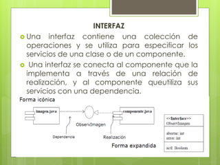 INTERFAZ
 Una interfaz contiene una colección de
operaciones y se utiliza para especificar los
servicios de una clase o de un componente.
 Una interfaz se conecta al componente que la
implementa a través de una relación de
realización, y al componente queutiliza sus
servicios con una dependencia.
Gráficamente:

 