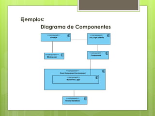 Ejemplos:
Diagrama de Componentes

 