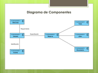 Diagrama de Componentes

 