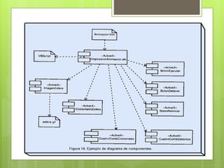Diagramas de componentes exposicion  martes