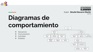 Diagramas de
comportamiento
❖ Secuencia
❖ Comunicación
❖ Actividad
❖ Estados
(2019)
Autor: Sinuhé Navarro Martín
 