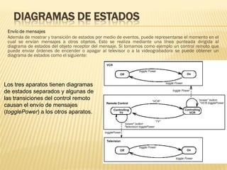 DIAGRAMAS DE ESTADOS
 Envío de mensajes
 Además de mostrar y transición de estados por medio de eventos, puede representarse el momento en el
 cual se envían mensajes a otros objetos. Esto se realiza mediante una línea punteada dirigida al
 diagrama de estados del objeto receptor del mensaje. Si tomamos como ejemplo un control remoto que
 puede enviar órdenes de encender o apagar al televisor o a la videograbadora se puede obtener un
 diagrama de estados como el siguiente:




Los tres aparatos tienen diagramas
de estados separados y algunas de
las transiciones del control remoto
causan el envío de mensajes
(togglePower) a los otros aparatos.
 