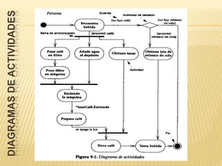 DIAGRAMAS DE ACTIVIDADES
 
