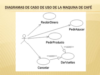 DIAGRAMAS DE CASO DE USO DE LA MAQUINA DE CAFÉ
 