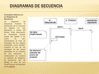 DIAGRAMAS DE SECUENCIA
Conceptos básicos en
un Diagrama de
Secuencia
Un        diagrama      de
secuencia muestra la
interacción de un conjunto
de     objetos   en    una
aplicación a través del
tiempo. Esta descripción
es importante porque
puede dar detalle a los
casos         de      uso,
aclarándolos al nivel de
mensajes de los objetos
existentes, como también
muestra el uso de los
mensajes de las clases
diseñadas en el contexto
de una operación. A
continuación se muestra
un ejemplo de diagrama
de secuencia, que da
detalle al caso de uso
PedirProducto del ejemplo
de la cafetera.
 