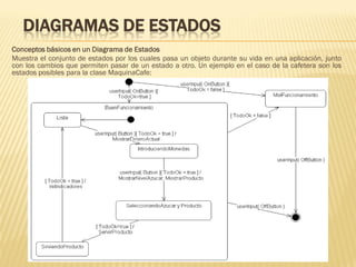 DIAGRAMAS DE ESTADOS
Conceptos básicos en un Diagrama de Estados
Muestra el conjunto de estados por los cuales pasa un objeto durante su vida en una aplicación, junto
con los cambios que permiten pasar de un estado a otro. Un ejemplo en el caso de la cafetera son los
estados posibles para la clase MaquinaCafe:
 