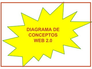 DIAGRAMA DE CONCEPTOS  WEB 2.0 