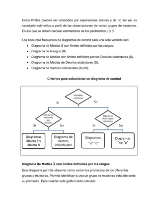Estos límites pueden ser conocidos por experiencias previas y de no ser así es
necesario estimarlos a partir de las observaciones de varios grupos de muestreo.
Es así que se deben calcular estimadores de los parámetros µ y σ.
Los tipos más frecuentes de diagramas de control para una sola variable son:
 Diagrama de Medias 𝑿̅ con límites definidos por los rangos.
 Diagrama de Rangos (R).
 Diagrama de Medias con límites definidos por los Desvíos estándares (S).
 Diagrama de Medias de Desvíos estándares (S).
 Diagrama de Valores individuales (X-ind).
Criterios para seleccionar un diagrama de control
Diagrama de Medias 𝑿̅ con límites definidos por los rangos
Este diagrama permite observar cómo varían los promedios de los diferentes
grupos o muestras. Permite identificar si una un grupo de muestras está alterando
su promedio. Para realizar este gráfico debo calcular:
Variable
continua
Más de un
elemento
por
muestra
Diagramas
Xbarra S y
Xbarra R
Diagrama de
valores
individuales
Más de un
defecto por
elemento
Diagramas
"u" "c"
Diagramas
"np "p"
Si No
Si Si NoNo
 