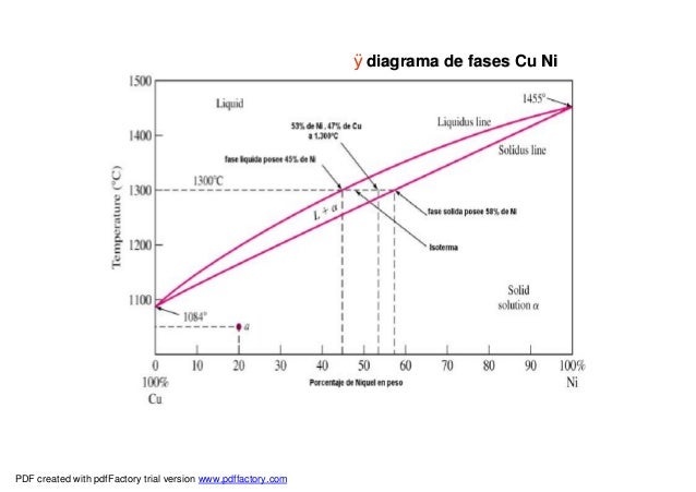 Diagramas De Equilibrio Hierro Carbono