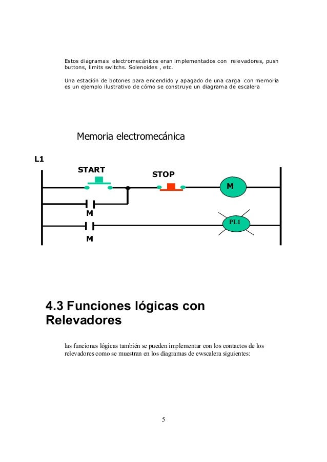 Diagramas de escalera