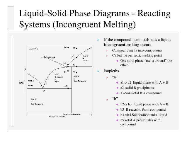 incongruent melting phase diagram diagramas de fase incongruent melting phase diagram diagramas de fase