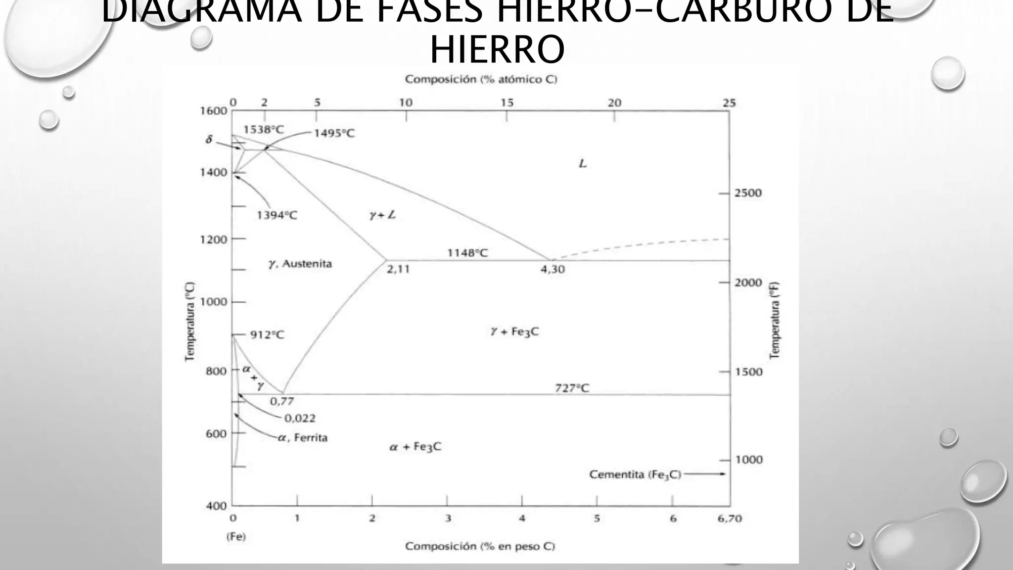 Diagramas De Fase PPTX Diagramas De Fase PPTX
