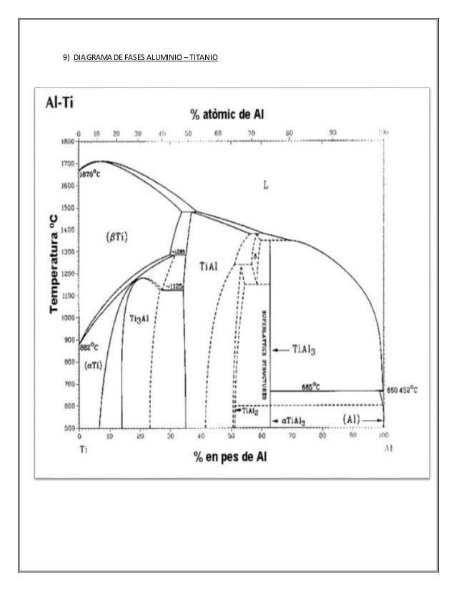 Diagramas de fase