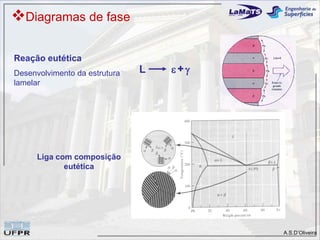 Diagramas de fase

Reação eutética
Desenvolvimento da estrutura   L   +
lamelar




      Liga com composição
             eutética




                                         A.S.D’Oliveira
 