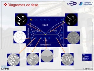 Diagramas de fase




                     A.S.D’Oliveira
 