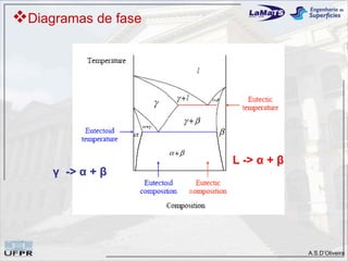 Diagramas de fase




                     L -> α + β
     γ -> α + β




                                  A.S.D’Oliveira
 