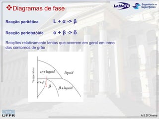 Diagramas de fase
Reação peritética        L + α -> β

Reação periotetóide      α + β -> δ
Reações relativamente lentas que ocorrem em geral em torno
dos contornos de grão




                                                             A.S.D’Oliveira
 