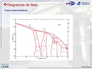 Diagramas de fase
Fases intermediárias




                       A.S.D’Oliveira
 
