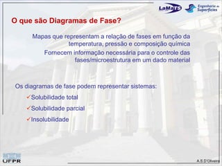 O que são Diagramas de Fase?

     Mapas que representam a relação de fases em função da
                 temperatura, pressão e composição química
        Fornecem informação necessária para o controle das
                   fases/microestrutura em um dado material



Os diagramas de fase podem representar sistemas:
   Solubilidade total
   Solubilidade parcial
   Insolubilidade




                                                              A.S.D’Oliveira
 